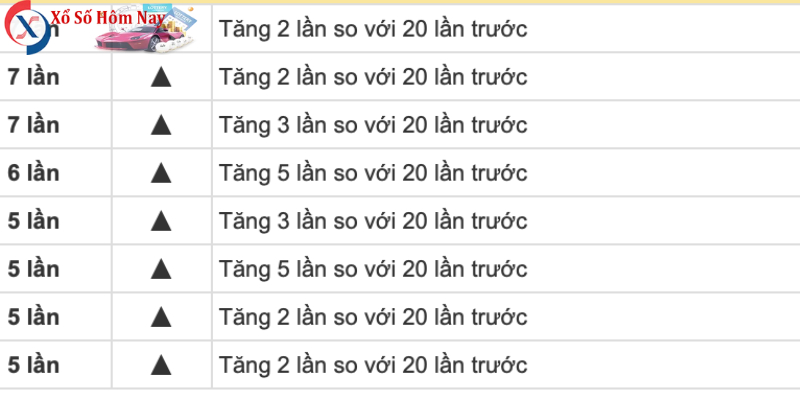 Bảng thống kê kết quả xổ số miền Bắc 30 ngày hỗ trợ soi cầu chính xác